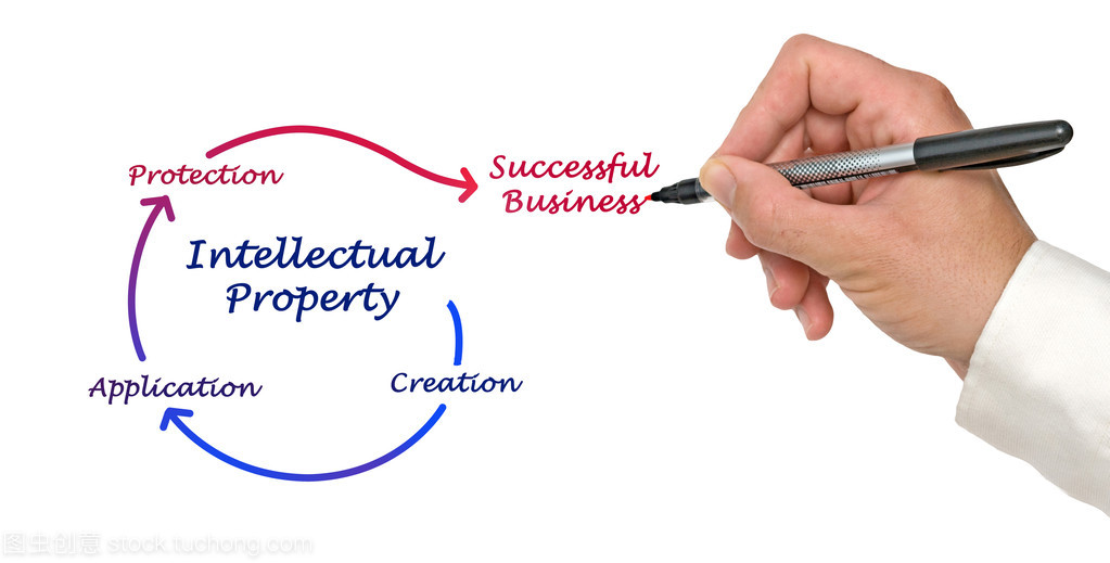 知识产权关系图解析