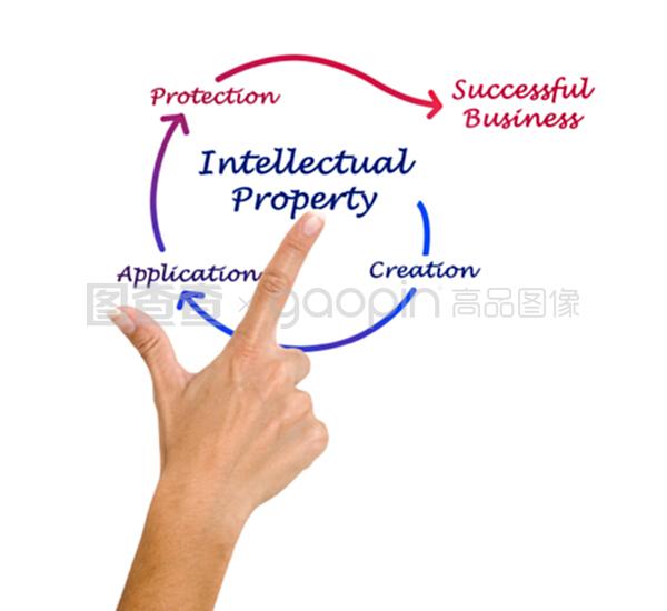 知识产权 创新时代的无形财富与守护之盾